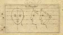 Le Clerc, Caractere des Passions nach Le Brun, Taf.  2