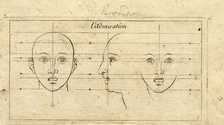 Le Clerc, Caractere des Passions nach Le Brun, Taf.  4