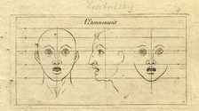 Le Clerc, Caractere des Passions nach Le Brun, Taf.  5