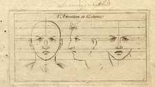 Le Clerc, Caractere des Passions nach Le Brun, Taf.  6