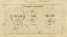 Le Clerc, Caractere des Passions nach Le Brun, Taf.  7