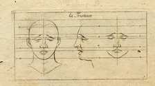Le Clerc, Caractere des Passions nach Le Brun, Taf. 10