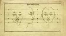 Le Clerc, «Caractere des Passions» nach Le Brun, Taf. 4