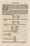 Drer, Fol. P iij v