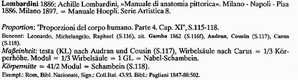 Lombardini, Bibliographie